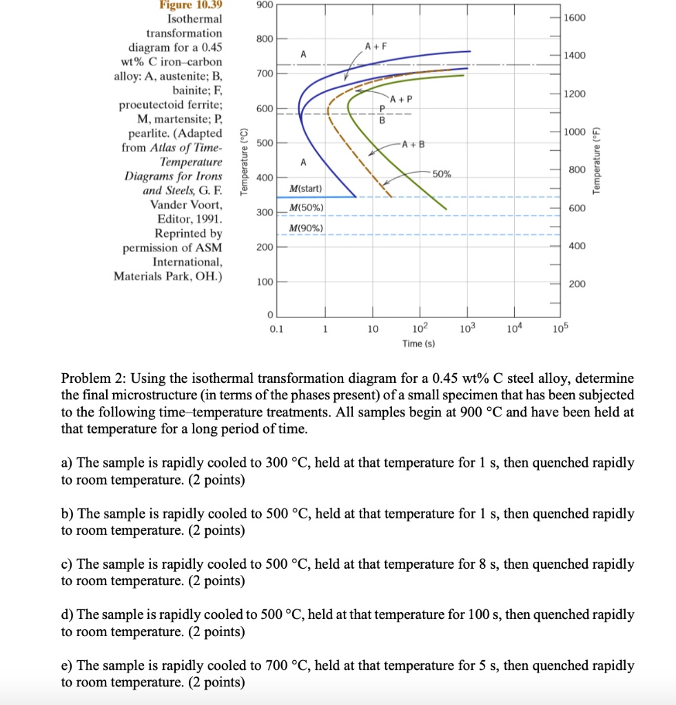 SOLVED: Figure 10.39 Isothermal transformation diagram for a 0.45 wt% C