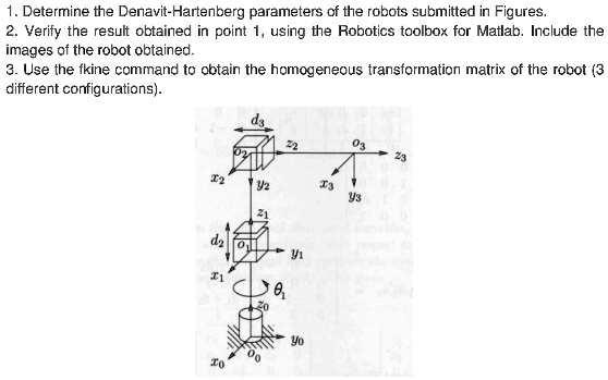 1 determine the denavit hartenberg parameters of the robots submitted ...