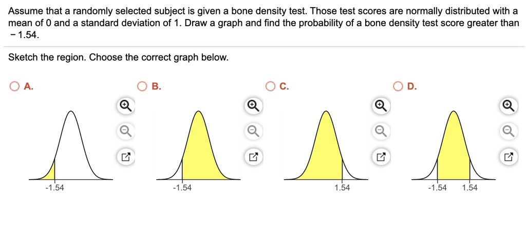 Assume that a randomly selected subject is given a bone density test. Those test scores are normally distributed with a mean of 0 and a standard deviation of 1. Draw a graph and find the probability of a bone density test score greater than - 1.54. Sketch the region. Choose the correct graph below.