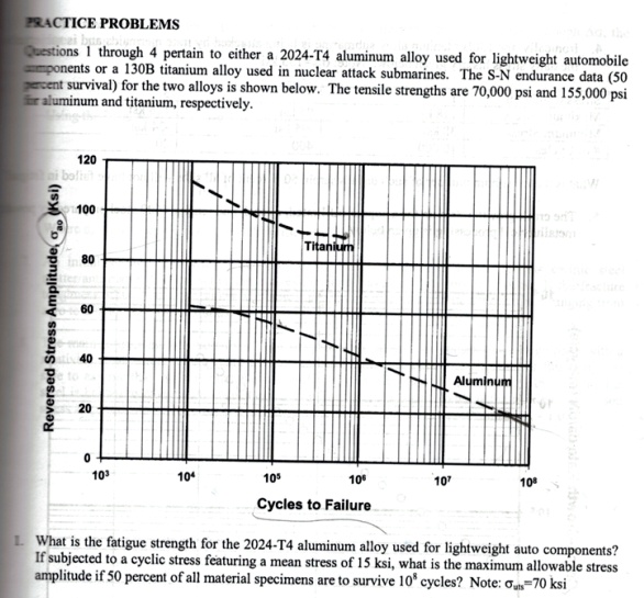 SOLVED FRACTICEPROBLEMS Questions 1 through 4 pertain to either a 2024