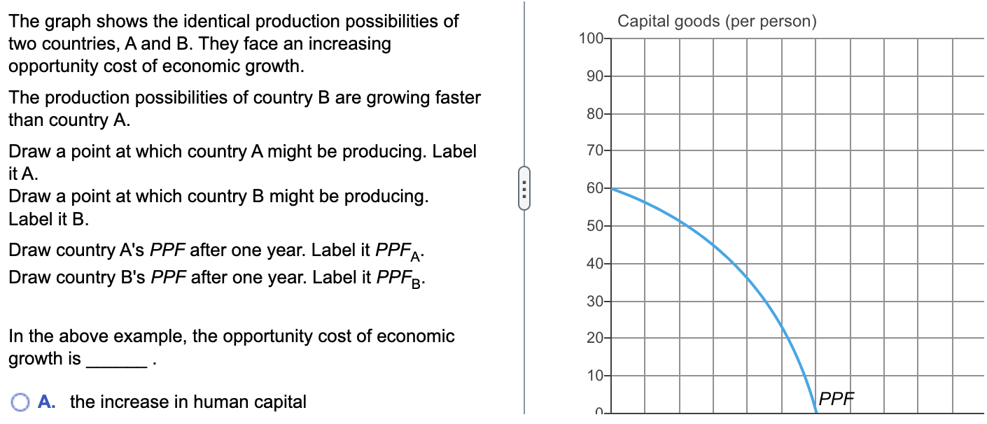 The Graph Shows The Identical Production Possibilities Of Two Countries ...