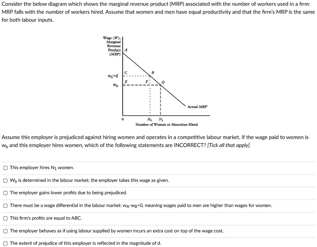 Marginal Revenue Product Of Labour Curve