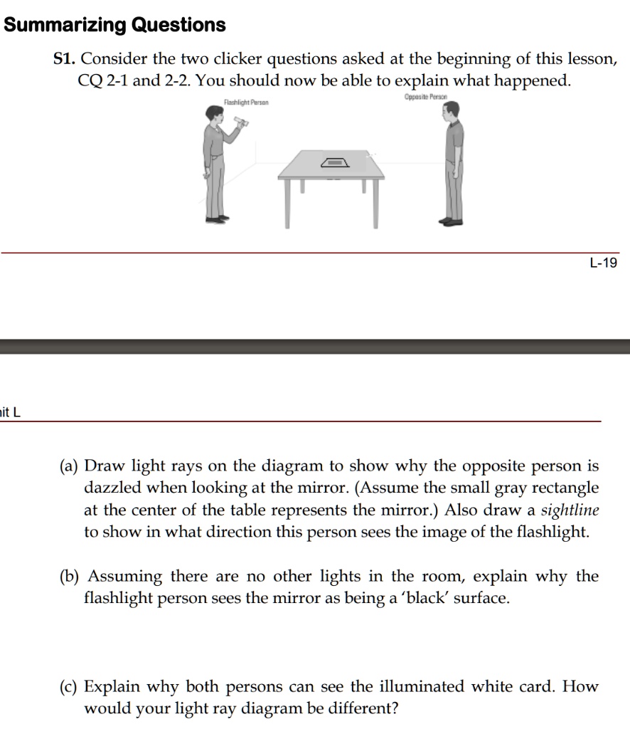 Summarizing Questions
S1. Consider the two clicker questions asked at the beginning of this lesson, CQ 2-1 and 2-2. You should now be able to explain what happened.
Flashlight Person Opposite Person
(a) Draw light rays on the diagram to show why the opposite person is dazzled when looking at the mirror. (Assume the small gray rectangle at the center of the table represents the mirror.) Also draw a sightline to show in what direction this person sees the image of the flashlight.
(b) Assuming there are no other lights in the room, explain why the flashlight person sees the mirror as being a 'black' surface.
(c) Explain why both persons can see the illuminated white card. How would your light ray diagram be different?