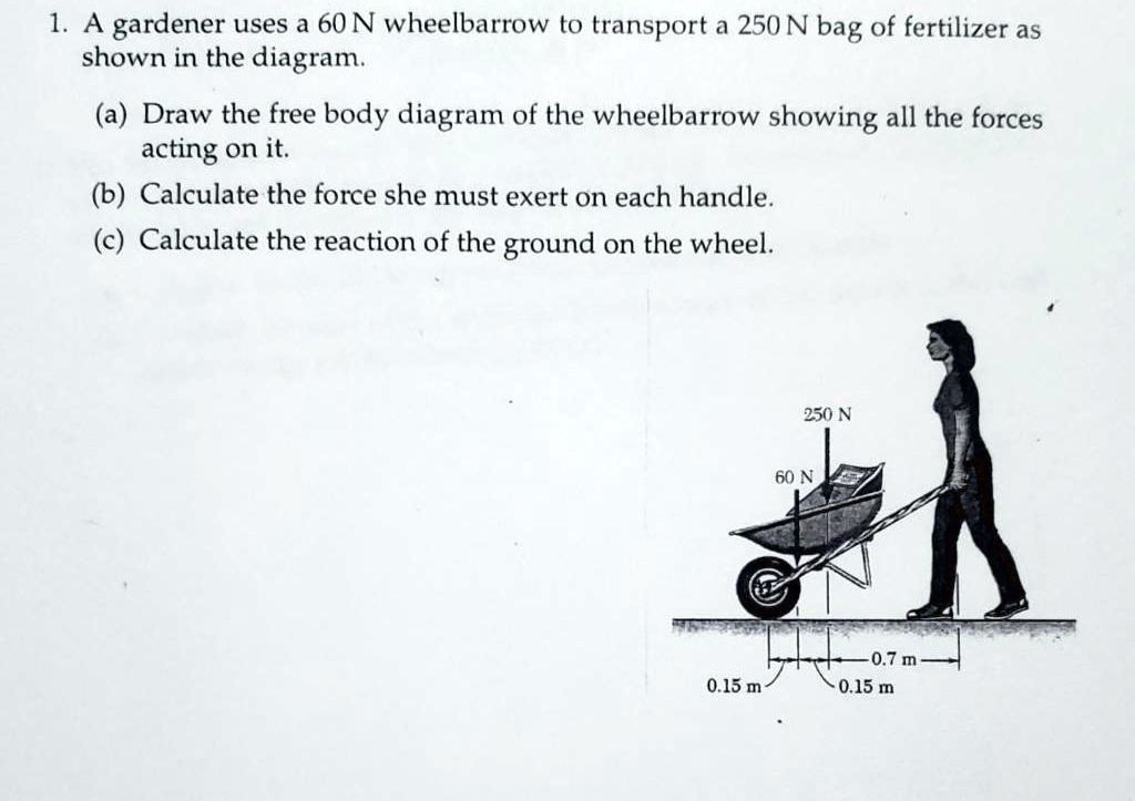 SOLVED 1. A gardener uses 60 N wheelbarrow to transport a 250N