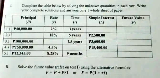 I. Complete the table below by solving the unknown quantities in each row. Write your complete solutions and answers on a 1 whole sheet of paper.
Principal (P) | Rate (r) | Time (t) | Simple Interest (Is) | Future Value (F)
1.) P40,000.00 | 2% | 3 years | | 
2.) | 10% | 5 years | P2,500.00 | 
3.) P100,000.00 | | 1.5 years | P3,600.00 | 
4.) P250,000.00 | 4.5% | | P15,400.00 | 
5.) P12,345.00 | 8.25% | 9 months | | 
II. Solve the future value (refer on test I) using the alternative formulas: F = P + Prt or F = P(1 + rt)