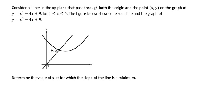 consider all lines in the xy plane that pass through both the origin ...