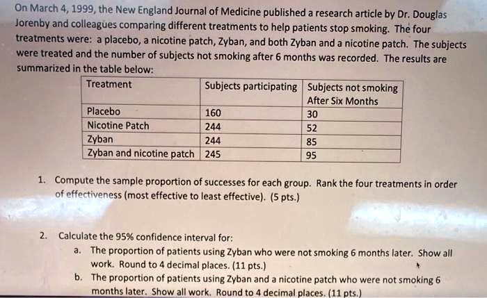 On March 4, 1999, the New England Journal of Medicine published a research article by Dr. Douglas
Jorenby and colleagues comparing different treatments to help patients stop smoking. The four
treatments were: a placebo, a nicotine patch, Zyban, and both Zyban and a nicotine patch. The subjects
were treated and the number of subjects not smoking after 6 months was recorded. The results are
summarized in the table below:
Treatment Subjects participating Subjects not smoking After Six Months
Placebo 160 30
Nicotine Patch 244 52
Zyban 244 85
Zyban and nicotine patch 245 95
1. Compute the sample proportion of successes for each group. Rank the four treatments in order
of effectiveness (most effective to least effective). (5 pts.)
2. Calculate the 95% confidence interval for:
a. The proportion of patients using Zyban who were not smoking 6 months later. Show all
work. Round to 4 decimal places. (11 pts.)
b. The proportion of patients using Zyban and a nicotine patch who were not smoking 6
months later. Show all work. Round to 4 decimal places. (11 pts.)