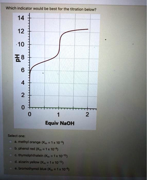 SOLVED Which indicator would be best for the titration below? 14 12 10