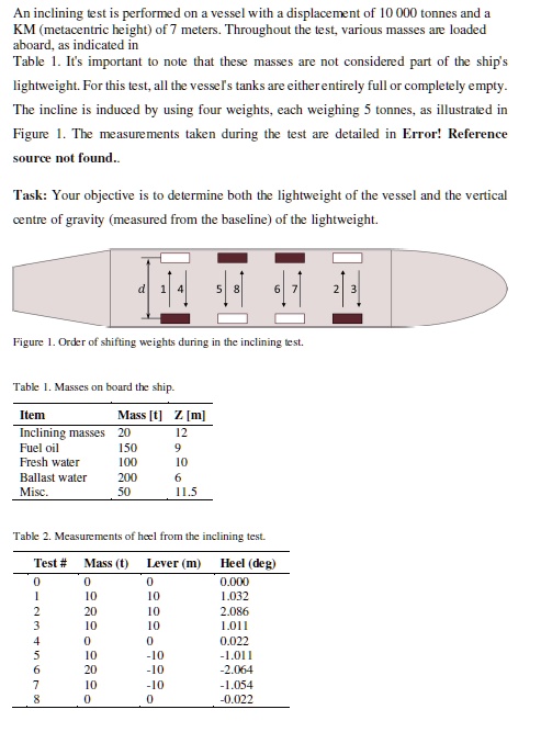 SOLVED: Please Explain Step By Step An Inclining Test Is Performed On A ...