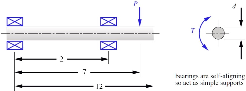 SOLVED: Determine the maximum deflections in torsion and in bending of ...