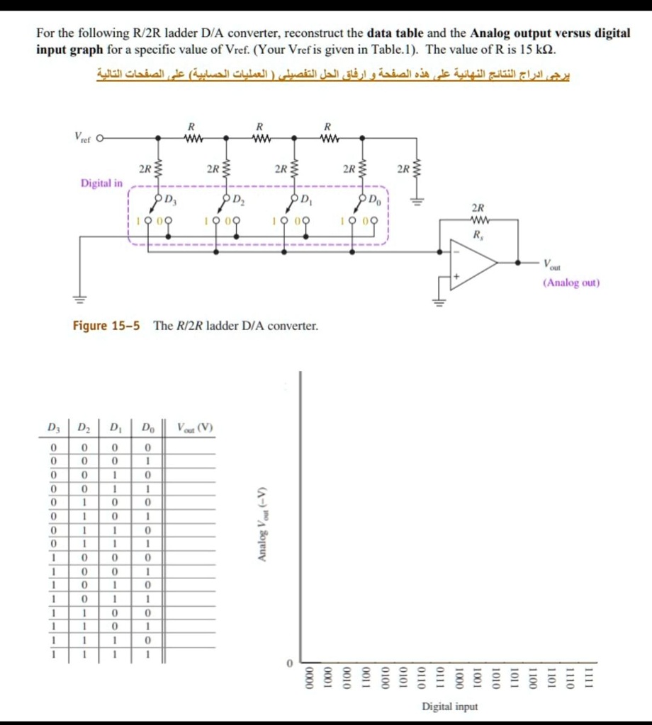 SOLVED The voltage is 3 volts. For the following R/2R ladder D/A