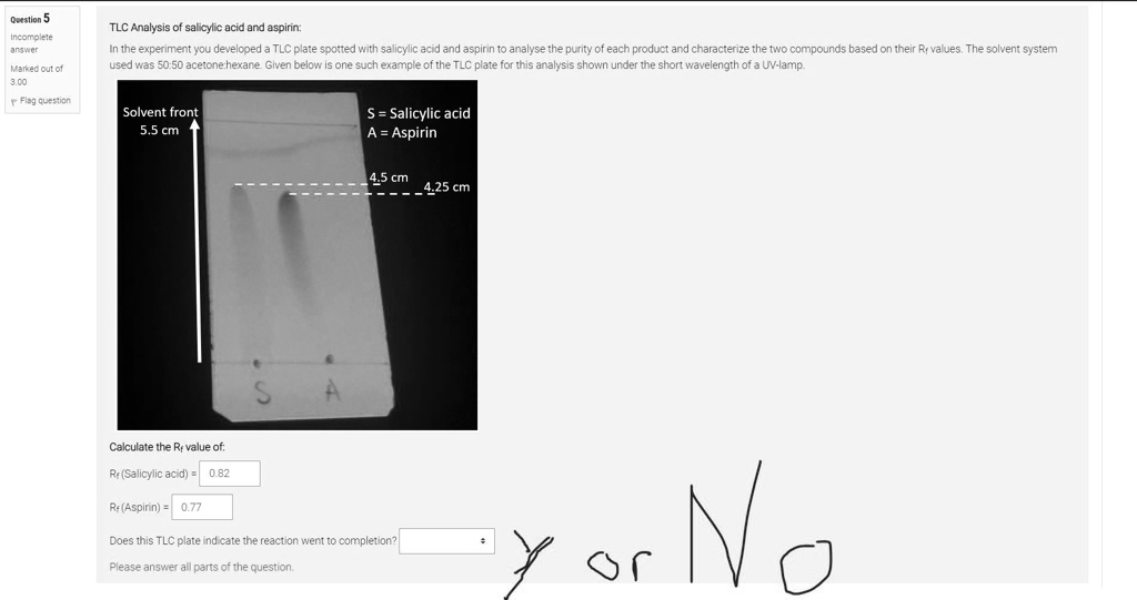TLC Analysis of Salicylic Acid and Aspirin In the experiment, you