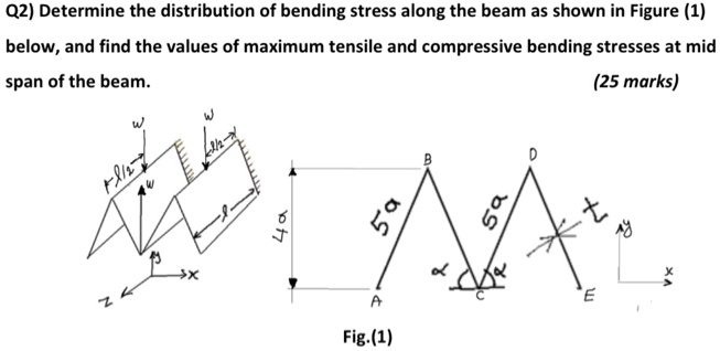 Q2) Determine the distribution of bending stress along the beam as ...