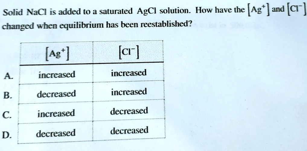 SOLVED: Solid NaCl is added to a saturated AgCl solution. How have the ...