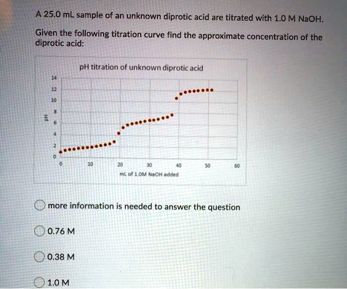 Solved A 25 0 Ml Sample Of An Unknown Diprotic Acid Are Titrated With 1 0 M Naoh Given The