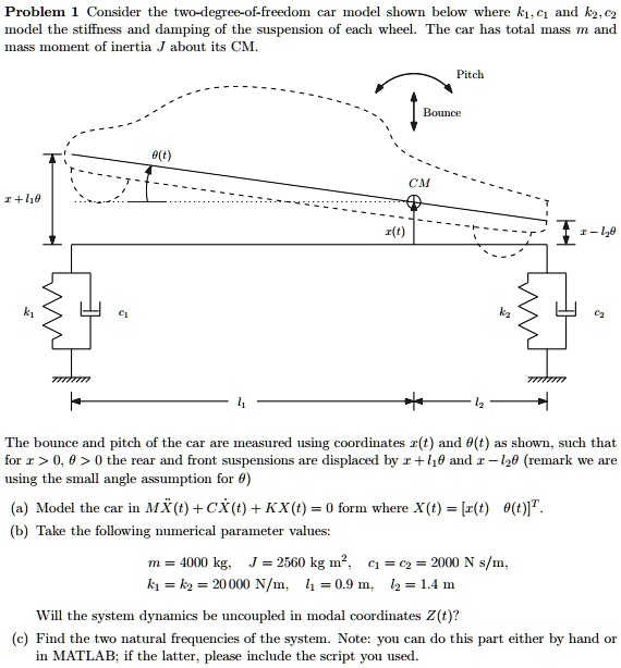 SOLVED: Problem 1: Consider the two-degree-of-freedom car model shown ...