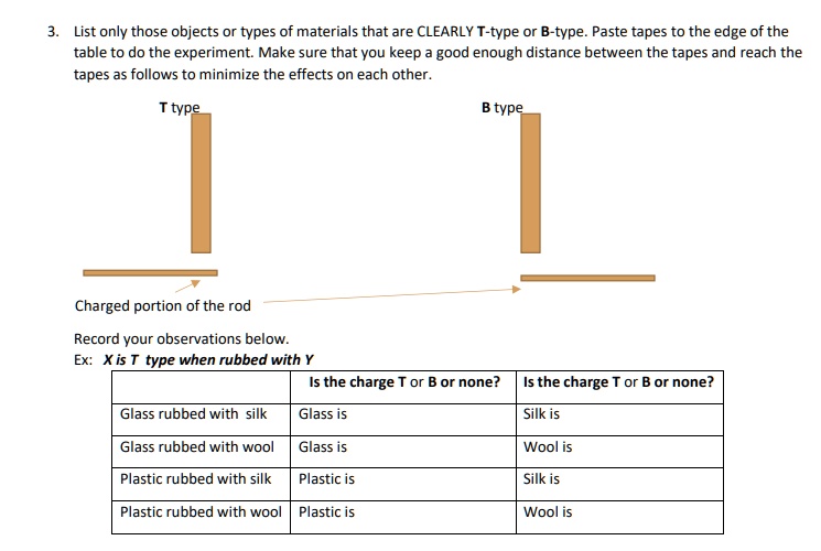 SOLVED List only those objects or types of materials that are CLEARLY
