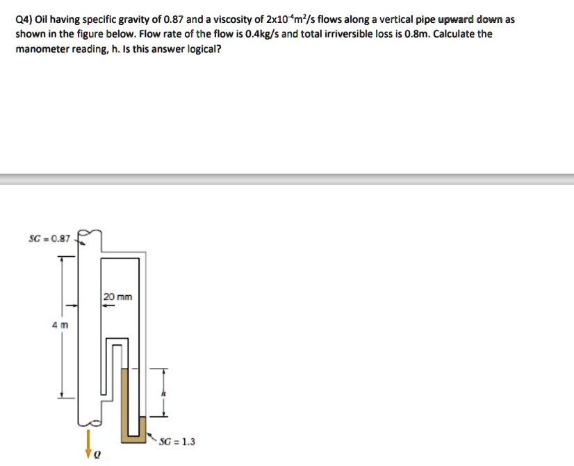 SOLVED: Q4Oil, having a specific gravity of 0.87 and a viscosity of ...