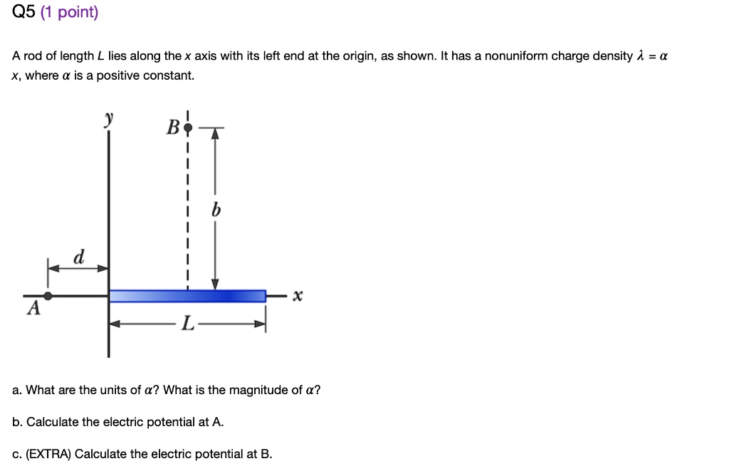 SOLVED: Q5 point) A rod of length L lies along the x axis with its left ...