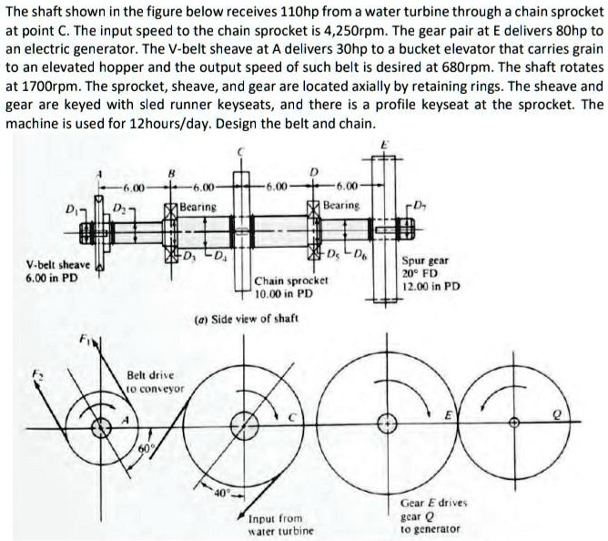 SOLVED The shaft in the figure below is part of an automatic machining