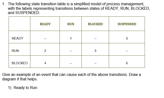 1. The following state transition table is a simplified model of ...