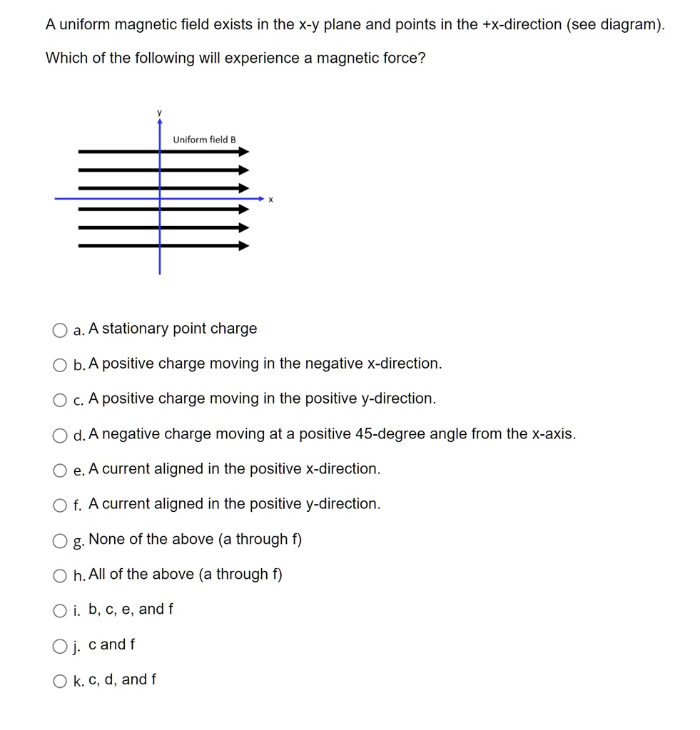 A uniform magnetic field exists in the x-y plane and points in the +x ...