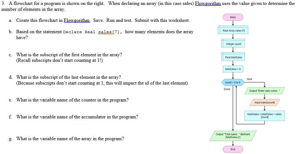 SOLVED: A flowchart for program 1 is shown on the right. When declaring ...