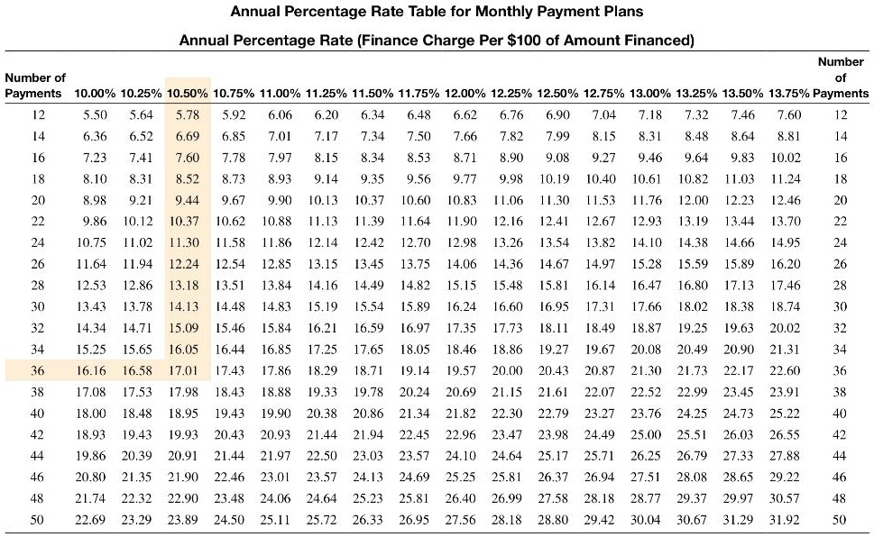 Percentage Rates List Annual Percentage Rate