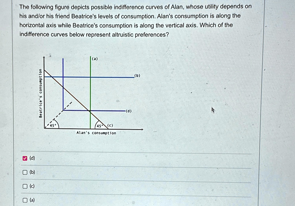 The following figure depicts possible indifference curves of Alan ...