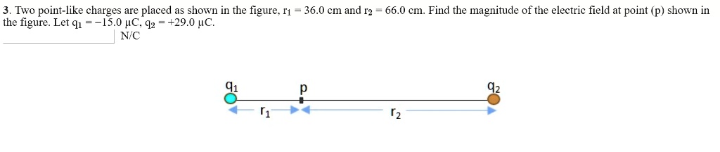 SOLVED: Two Point-like Charges Are Placed As Shown In The Figure The ...