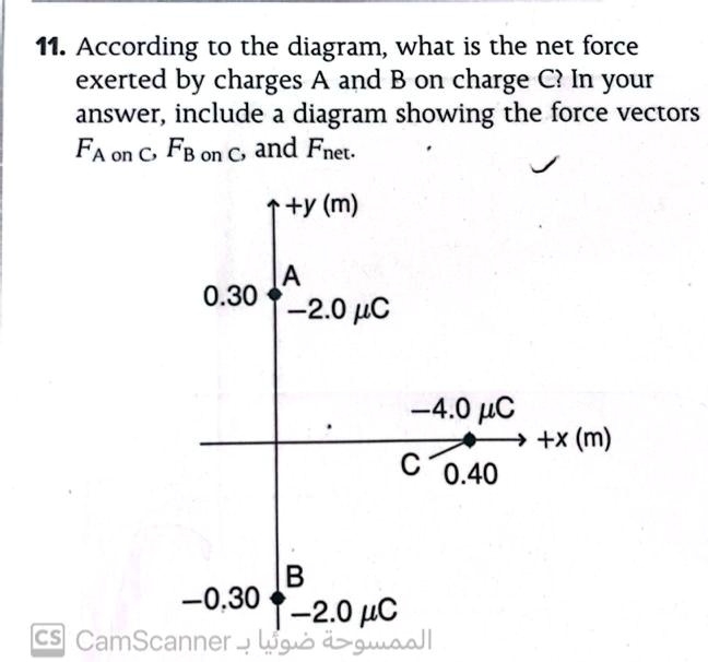 SOLVED: 1. According to the diagram, what is the net force exerted by ...