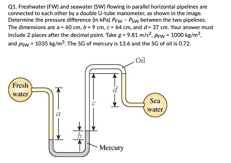 SOLVED Freshwater (FW) and seawater (SW) flowing in parallel