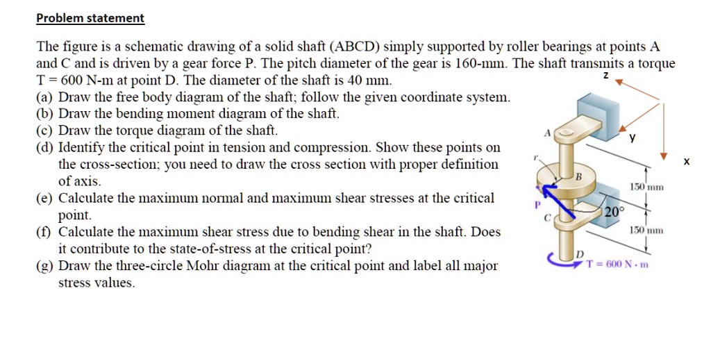 SOLVED: The figure is a schematic drawing of a solid shaft (ABCD ...