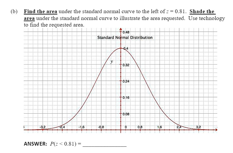(b) Find the area under the standard normal curve to the left of z = 0.81. Shade the area under the standard normal curve to illustrate the area requested. Use technology to find the requested area.

Standard Normal Distribution

ANSWER: P(z < 0.81) =