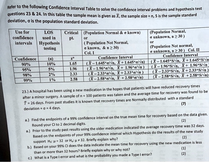 SOLVED: Refer to the following Confidence Interval Table to solve the ...