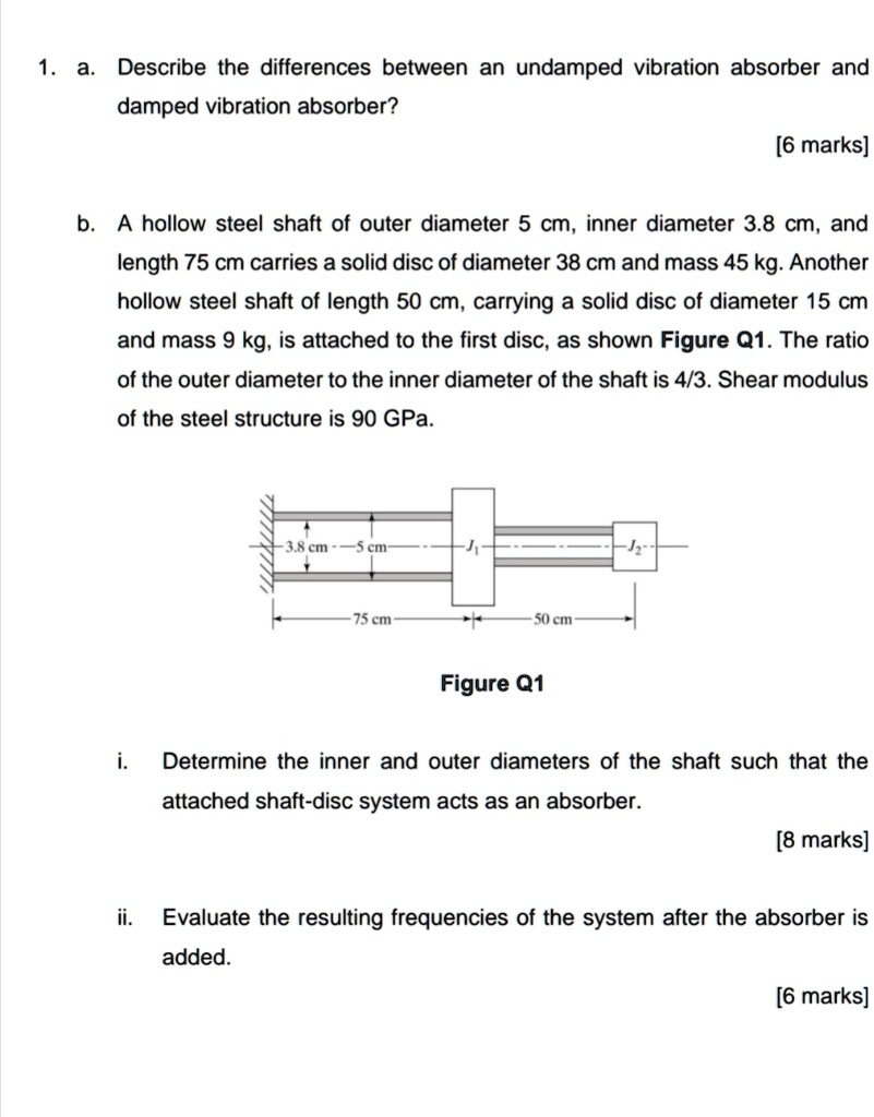SOLVED 1. a. Describe the differences between an undamped vibration