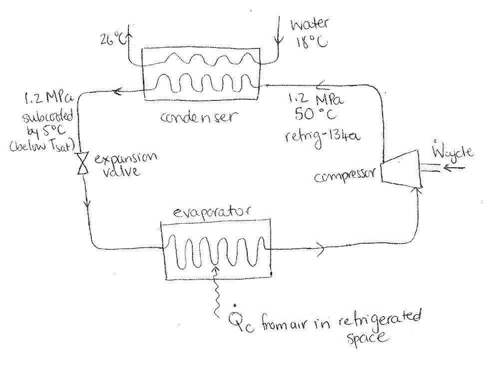 SOLVED: A Commercial Refrigerator With Refrigerant-134a As The Working ...