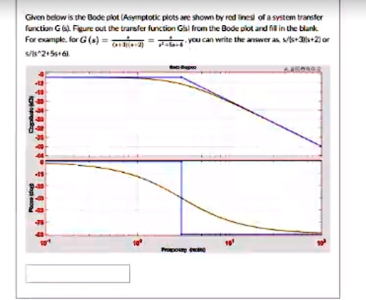 Given below is the Bode plot (Asymptotic plots are shown by red lines ...