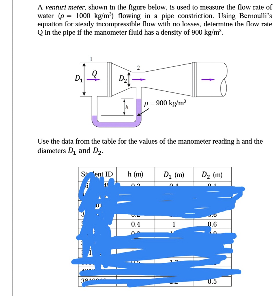 SOLVED A venturi meter, shown in the figure below, is used to measure
