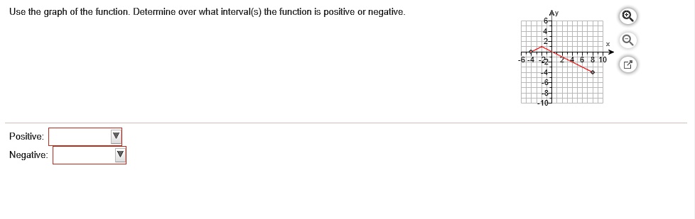 use the graph of the function determine over what intervals the ...