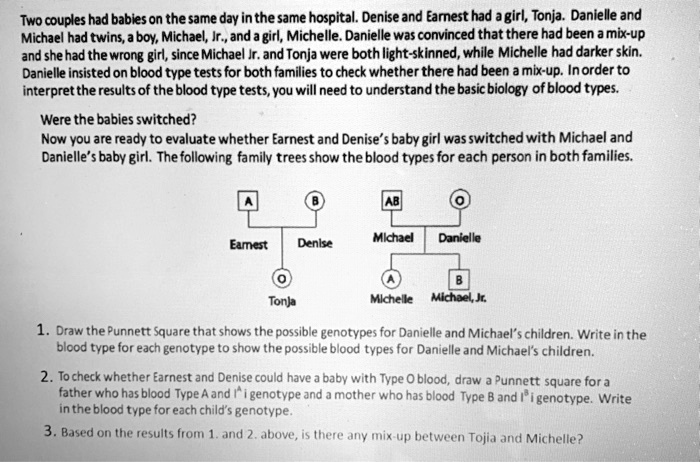 Two couples had babies on the same day in the same hospital. Denise and Earnest had a girl, Tonja. Danielle and Michael had twins, a boy, Michael, Jr., and a girl, Michelle. Danielle was convinced that there had been a mix-up and she had the wrong girl, since Michael Jr. and Tonja were both light-skinned, while Michelle had darker skin. Danielle insisted on blood type tests for both families to check whether there had been a mix-up. In order to interpret the results of the blood type tests, you will need to understand the basic biology of blood types.

Were the babies switched?
Now you are ready to evaluate whether Earnest and Denise's baby girl was switched with Michael and Danielle's baby girl. The following family trees show the blood types for each person in both families.

Earnest (A)
Denise (B)
Tonja (O)

Michael (AB)
Danielle (O)
Michelle (A)
Michael, Jr. (B)

1. Draw the Punnett Square that shows the possible genotypes for Danielle and Michael's children. Write in the blood type for each genotype to show the possible blood types for Danielle and Michael's children.
2. To check whether Earnest and Denise could have a baby with Type O blood, draw a Punnett square for a father who has blood Type A and IA i genotype and a mother who has blood Type B and IB i genotype. Write in the blood type for each child's genotype.
3. Based on the results from 1. and 2. above, is there any mix-up between Tonja and Michelle?