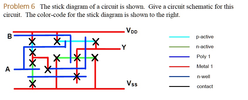 SOLVED: Problem 6: The stick diagram of a circuit is shown. Give a ...