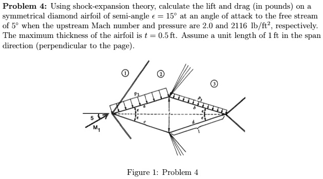 Problem 4: Using Shock-expansion Theory, Calculate The Lift And Drag 