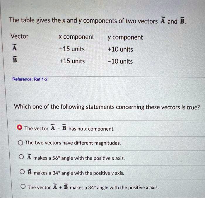 SOLVED: The table gives the x and y components of two vectors 4 and B ...
