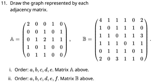 Draw the graph represented by each adjacency matrix order...