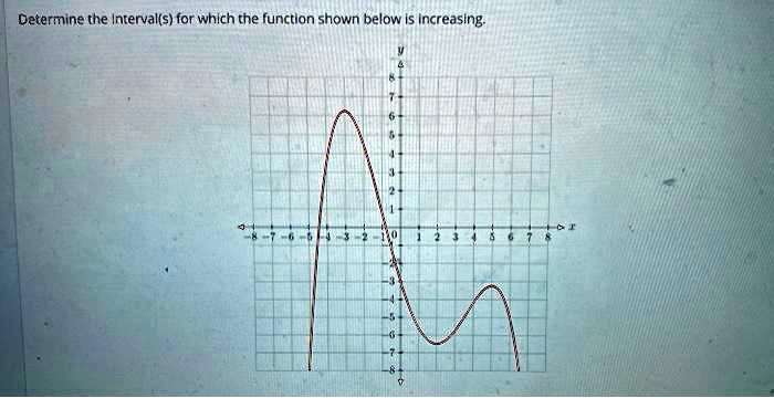SOLVED: Determine the Interval(s) for whlch the function shown below Is ...