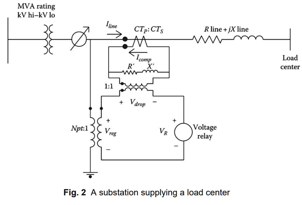 SOLVED: Consider A 3-phase Substation Serving A 3-phase Distribution ...