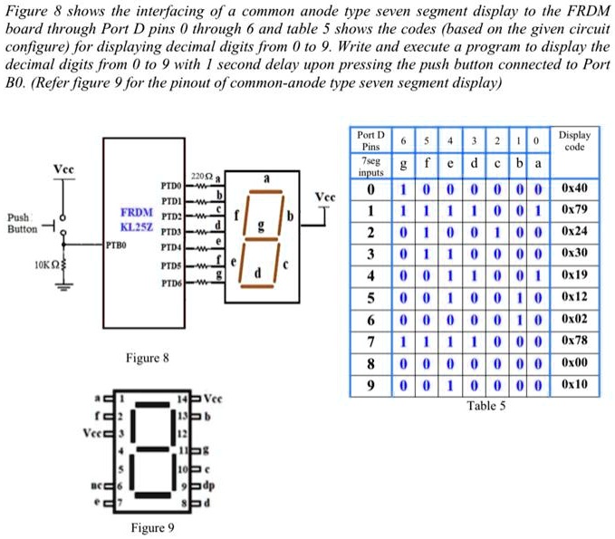 SOLVED: please solve it using assembly language and C language Figure 8 ...