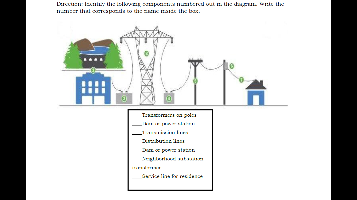 Identifying Service and Power Lines