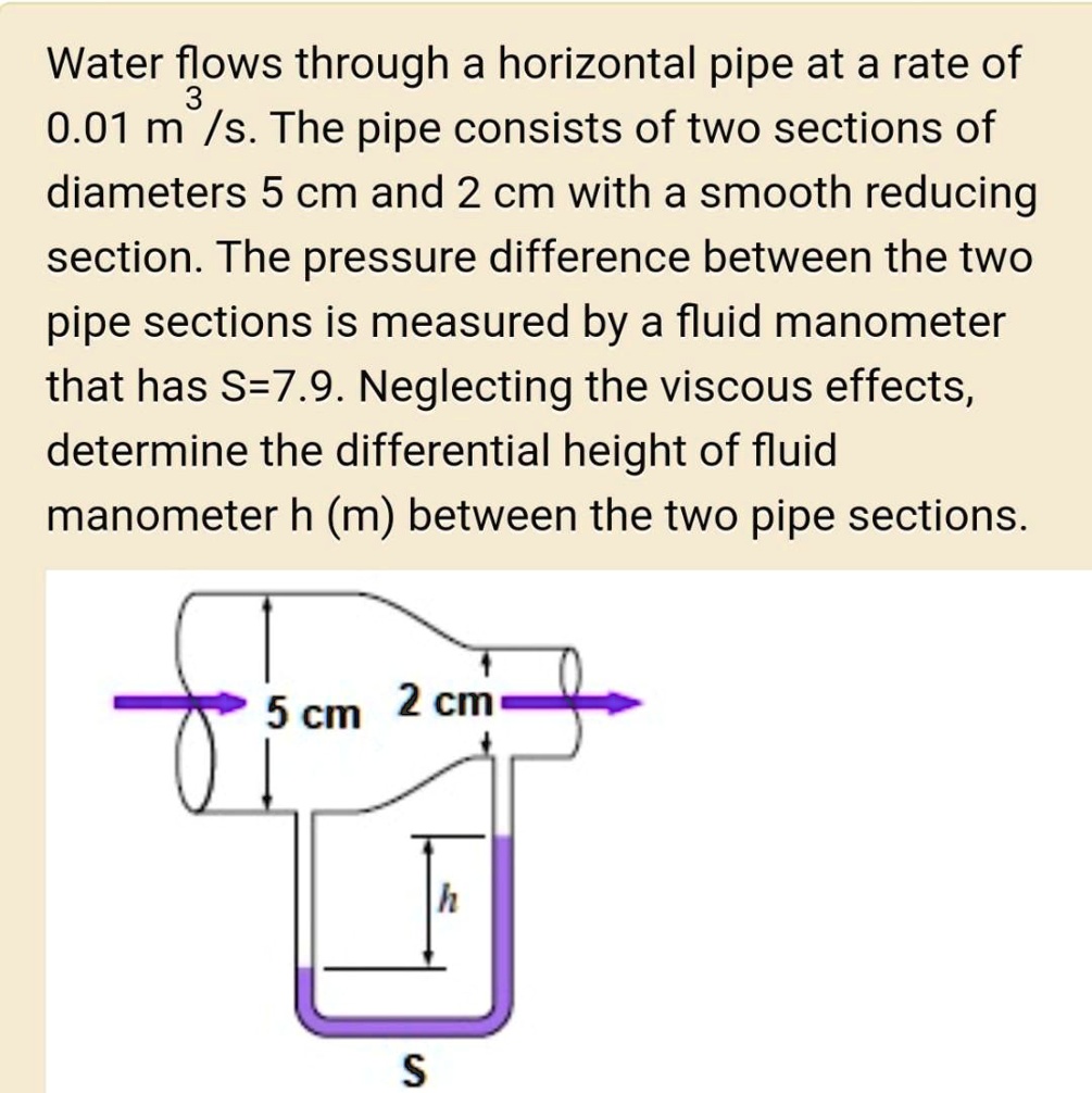 SOLVED Water flows through a horizontal pipe at a rate of 0.01 m /s